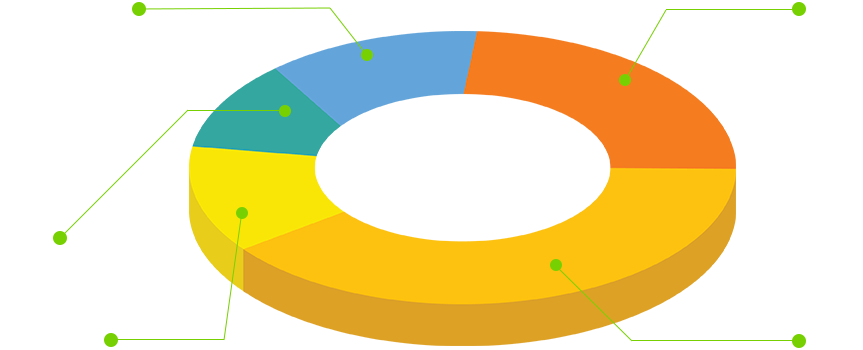 Token Distribution